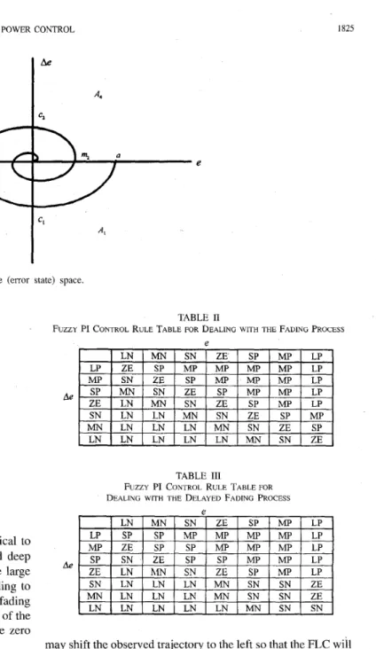 Fig. 6 .   The  mapping  of  the  time  domain  response  in  phase  plane  (error  state)  space