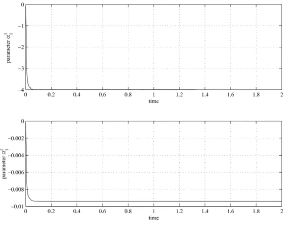 Fig. 8. Parameters  and  .