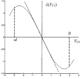 Fig. 11. Nonlinear resistor characteristics.