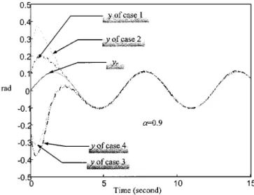Fig. 4. Trajectories of the states x (solid line) and ^x (dashed line) of four cases.