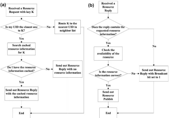 Table 1 Default parameters used in simulation
