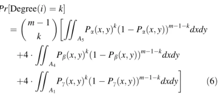 Figure 2 shows the cumulative density function of the degree distribution. The analysis is verified by simulation