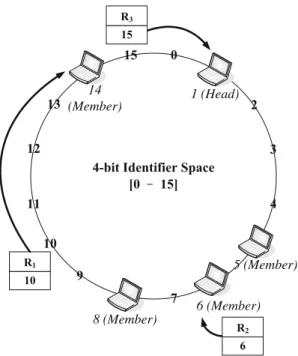 Fig. 5 Illustration of the operations of the consistent hash function