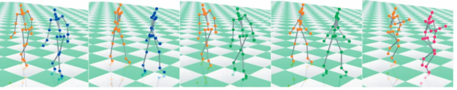 Fig. 1. The proposed RMA extracts similar motion clips across motion database for efficient compression