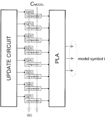 Fig. 8. Hardware structure of modeling unit.