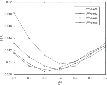 Fig. 4 shows the performance comparison for different m ð2Þ