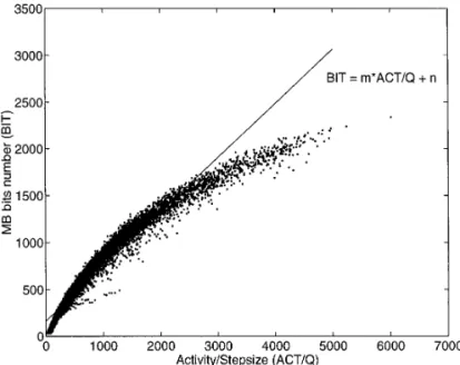 FIG. 3. First-order bit estimation model for Q 5 2 to 10. piecewise linear filter is divided into N regions denoted by