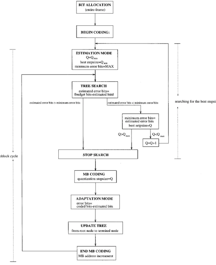 FIG. 7. Flowchart of bit estimation and model updating.