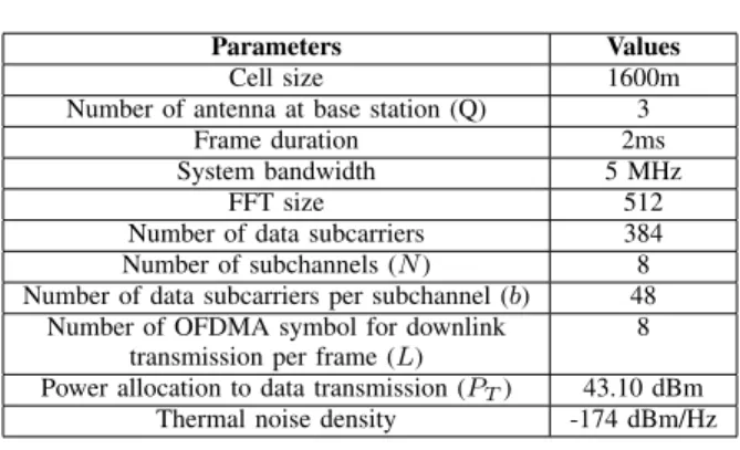 TABLE II