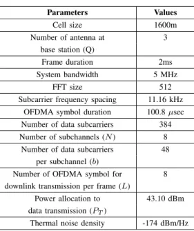 TABLE II