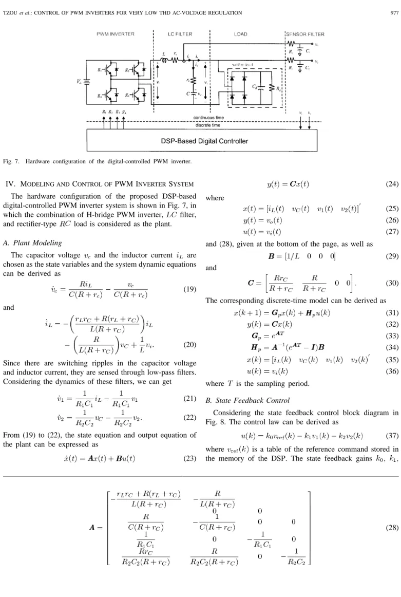 Fig. 7. Hardware configuration of the digital-controlled PWM inverter.