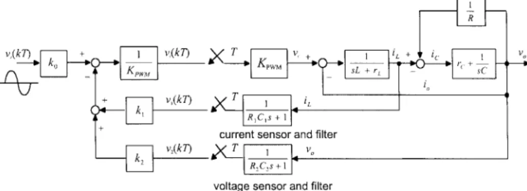 Fig. 8. State feedback control block diagram of PWM inverter with nominal load R = 40 .