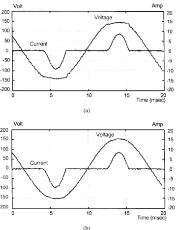 Fig. 10. (a) Simulation results of the error convergence using the proposed adaptive repetitive control scheme