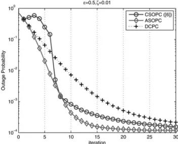 Fig. 2 shows the the outage probability of ASOPC with 1 ¼ 0.5 and z ¼ 0.01, CSOPC with a ¼ 1.5, and DCPC