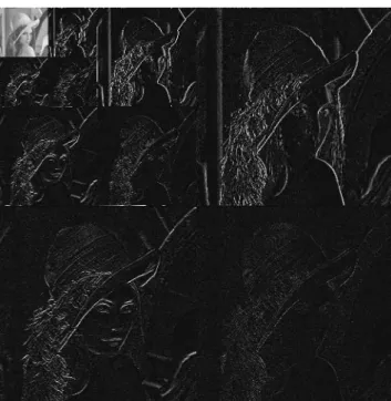 Figure 3. The image of Lena performed after the 3-layer DWT.