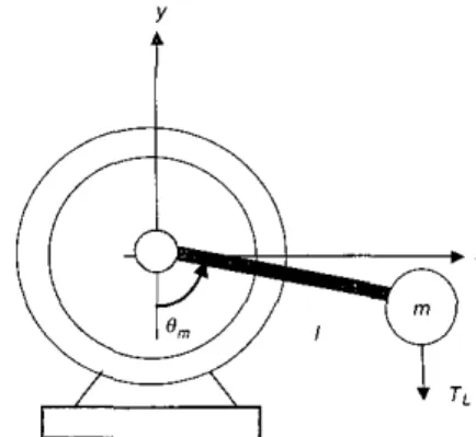 Fig. 2  Meclinnicr~l  sy~tem  .fa  motor  with o  rodJ.wd  on  rlre sli<(t 