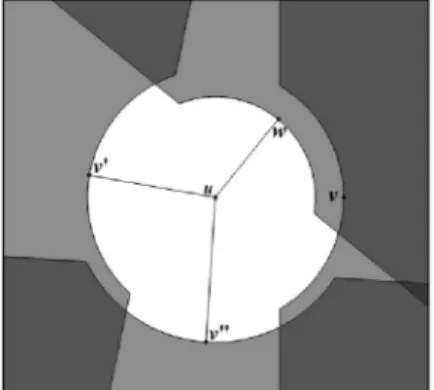 Fig. 4 shows the f r -enclosed region of a node u (white