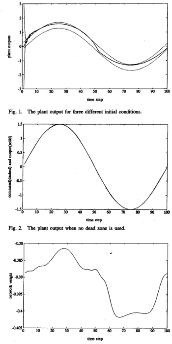 Fig.  1.  The plant output for  three  different initial conditions. 