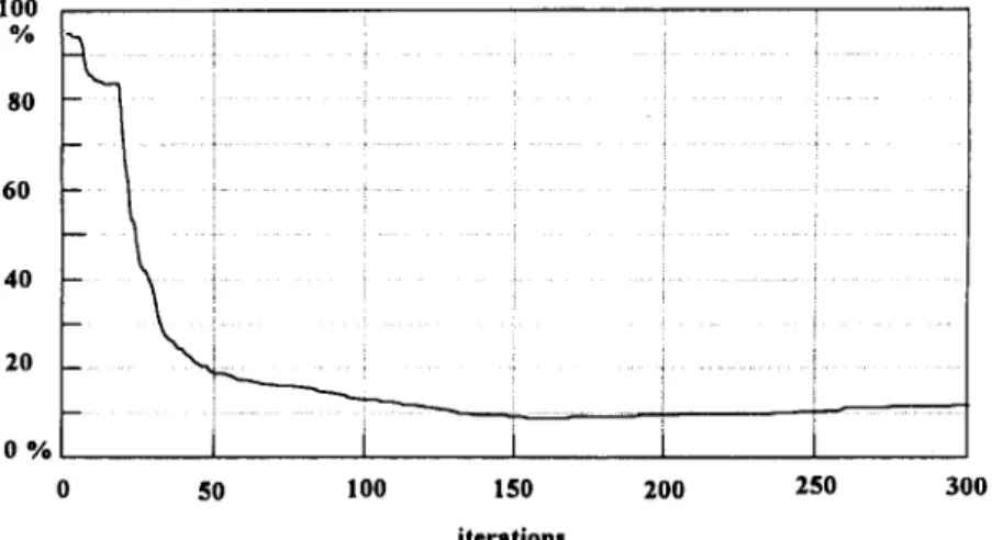 FIG. 6.  Learning error  in  the  initial training. 