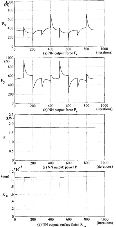 Fig.  8.  Because  the  calculation  of  the  optimizer  is  based  on  the  neural  network,  all  the  inequality  constraints,  i.e