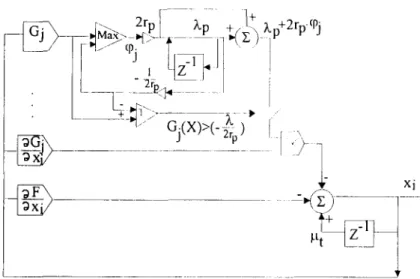 FIG. 4.  Circuit of a constrained nonlinear optimization solver based on the ALM method