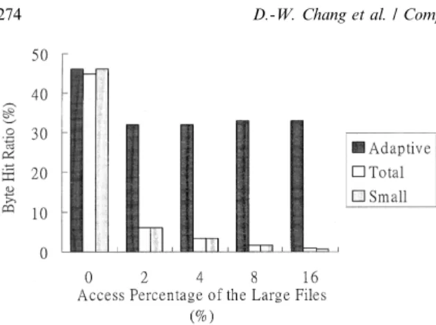 Fig. 11. BHR comparison of the three cache policies (when the total cache size is smaller than a requested ®le).