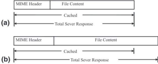 Fig. 1 illustrates the cases of completely and incompletely cached. In the case of incompletely cached, we cache the ®rst k bytes of the ®le where k equals to the MAX_FILE_SIZE minus the size of the ®le's MIME header.