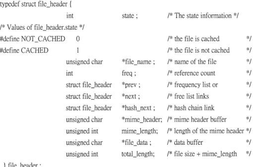 Fig. 4. The ®le_header structure.