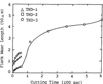 FIG. 12. SEM morphology of the tool tip showing spalling of the pieces of diamond films after 10 min cutting.