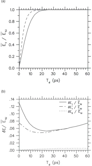 Fig. 5 shows Q versus T d for L t  10000 km