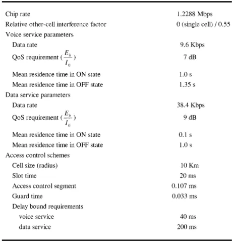TABLE II