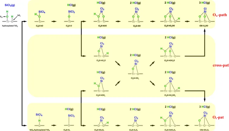 Fig. S2 . As shown in the ﬁgure, the highest energy barriers of the O w -path, cross-path and O s -path are 9.7, 15.9, and 37.6 kcal/mol,