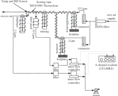 Figure 1. Test setup for measuring the gas capacity of Nylon filter and Teflon filter.