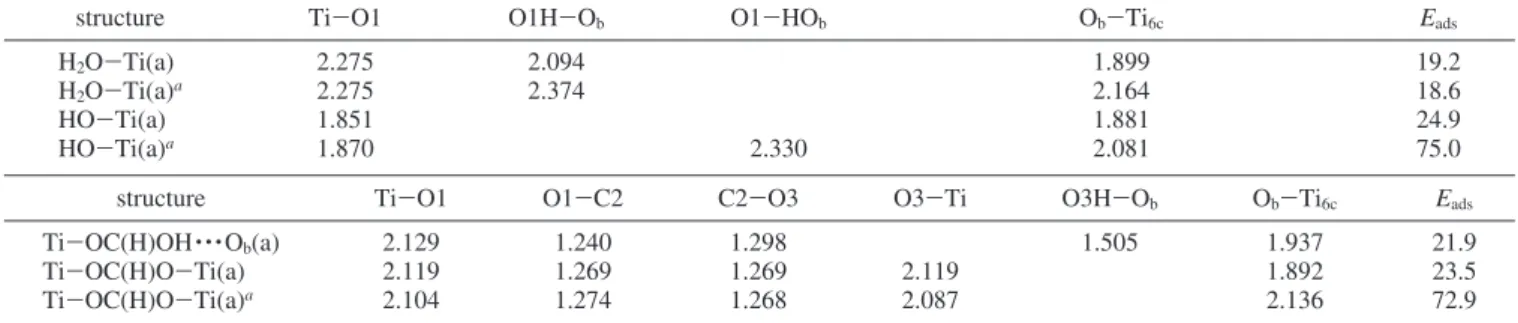 TABLE 1: Optimized Bond Lengths (Å) and Adsorption Energies (kcal/mol) for H 2 O and HCOOH and Its Fragments on the