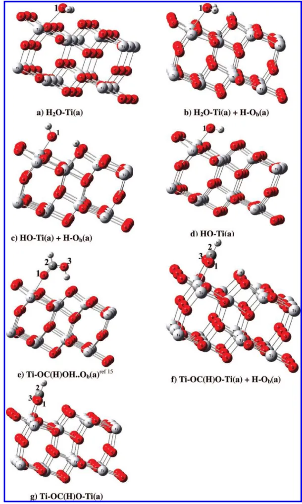 Figure 2. Optimized structures of possible adsorbed and dissociatively adsorbed H 2 O and HCOOH on the anatase TiO 2 (101) surface.