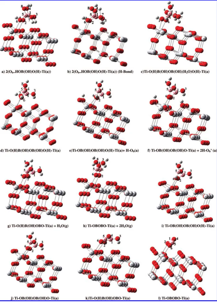 Figure 7. Optimized structures of possible adsorbed and dissociatively adsorbed dimer B(OH) 3 on the anatase (101) surface presented in Figure