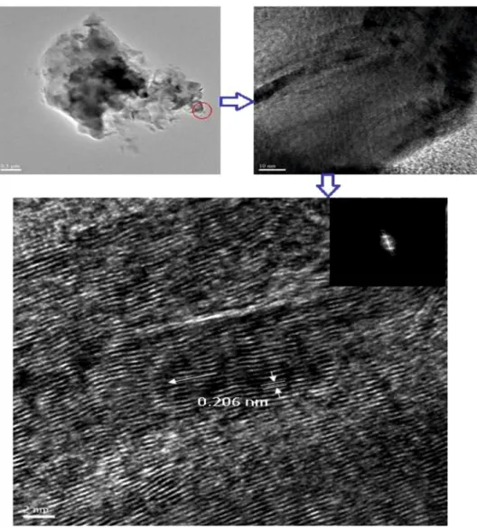 Figure 3.  HRTEM of ND-Cys agglomeration represents partial graphitization and the diffraction distance 