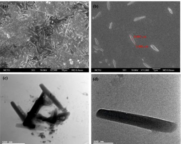 Figure 5. (a,b) SEM images of ND-Cys NWs (10 pg/mL in water) at different regions and (c,d) TEM images of  ND-Cys nanowires (1 fg/mL in water) at different regions.