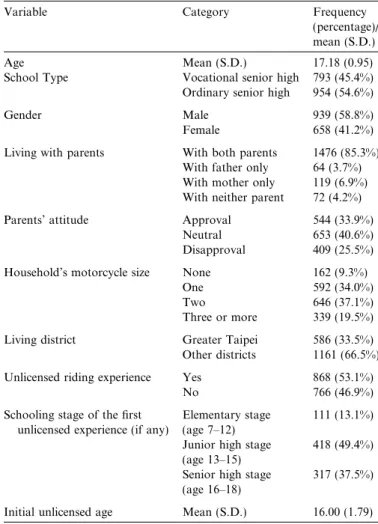 Table 3 indicates the independent variables introduced in the Cox regression model and their expected associations with the hazard of the occurrence of unlicensed riding