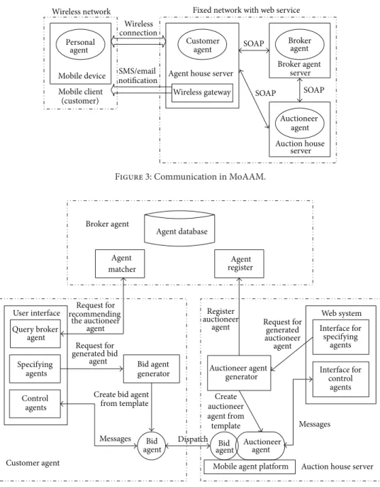 Figure 4: Architecture of MoAAM.