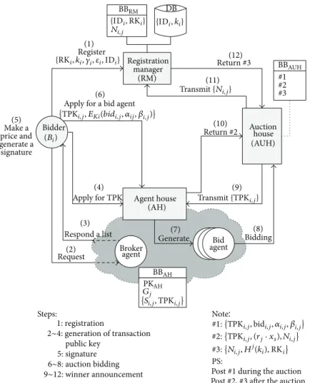 Figure 5: Flow chart of proposed system.