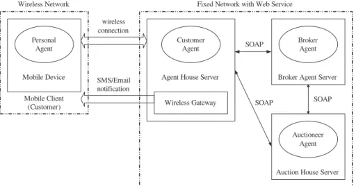 Fig. 2.1. Communication in MoAAM.