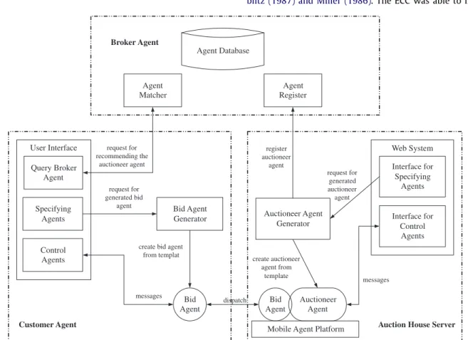 Fig. 2.2. Architecture of MoAAM.