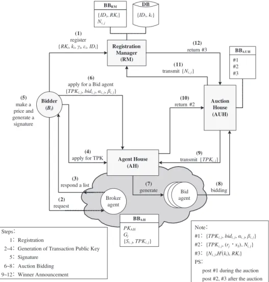 Fig. 3.1. Flow chart of MoAAM.