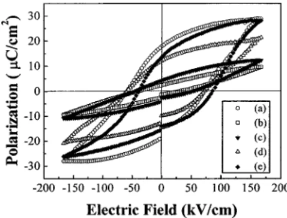 FIG. 8. The effect of electric-field cycling on the change of 2 P r for origin