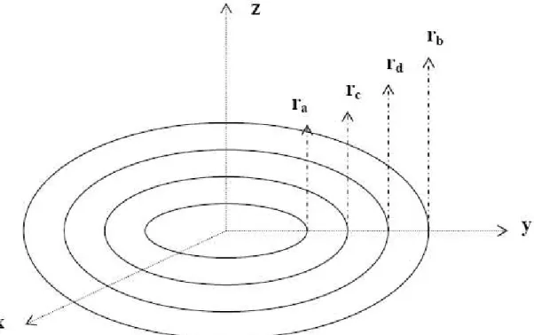 Figure 2.9: Illustration of the concentric quantum double ring