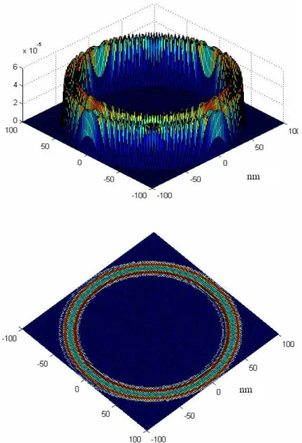 Figure 2.10: Upper panel : the ground state wave function of a concentric quantum double ring