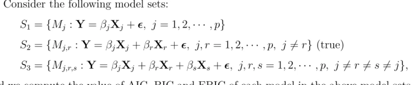 Table 3.6: Probability of model selection respectively using AIC, BIC and EBIC within