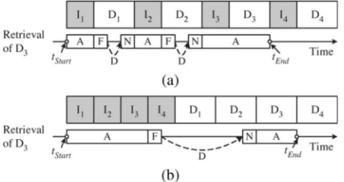 Fig. 2. Example organizations of index and data items. (a) Organization one. (b) Organization two.