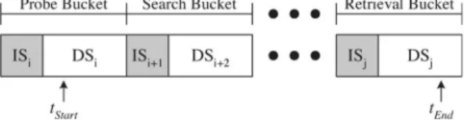 Fig. 4. Categories of buckets.